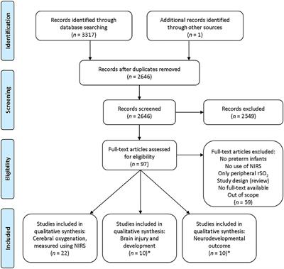 Anemia and Red Blood Cell Transfusions, Cerebral Oxygenation, Brain Injury and Development, and Neurodevelopmental Outcome in Preterm Infants: A Systematic Review